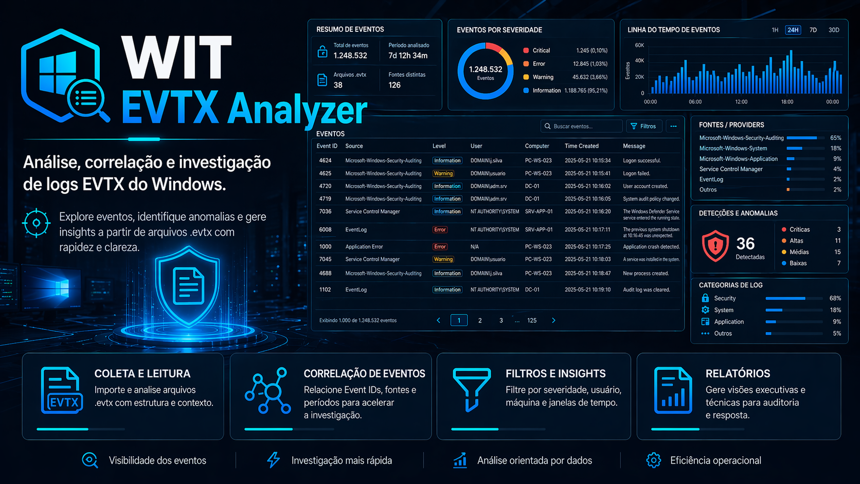 WIT Evtx Analyzer