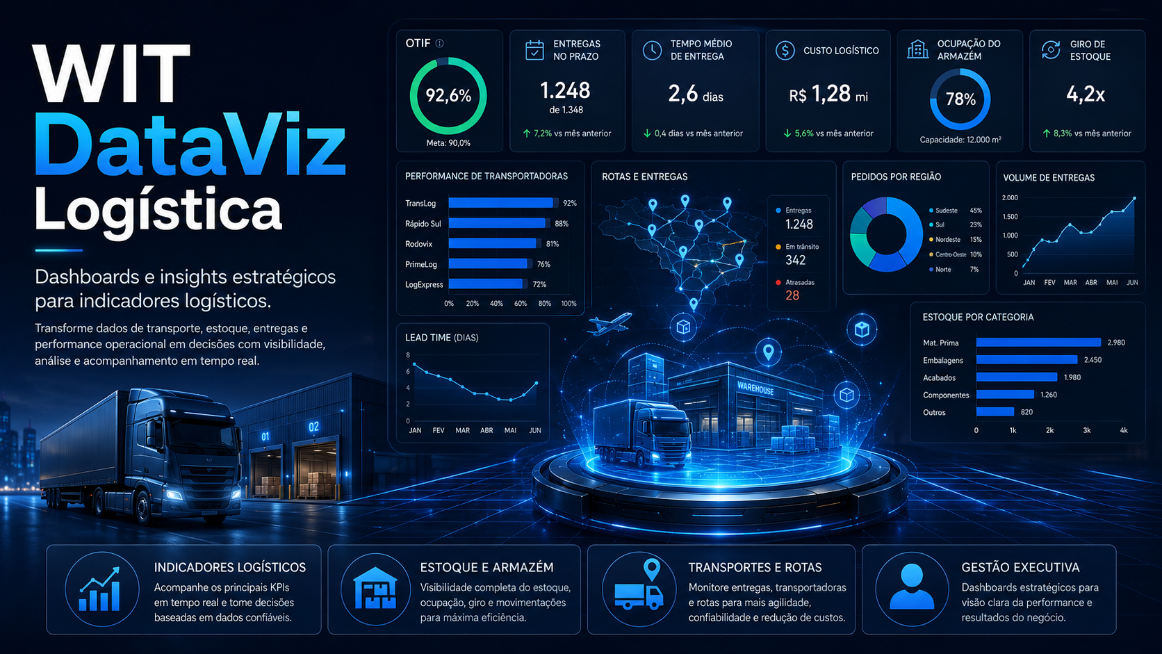 WIT DataViz Logística