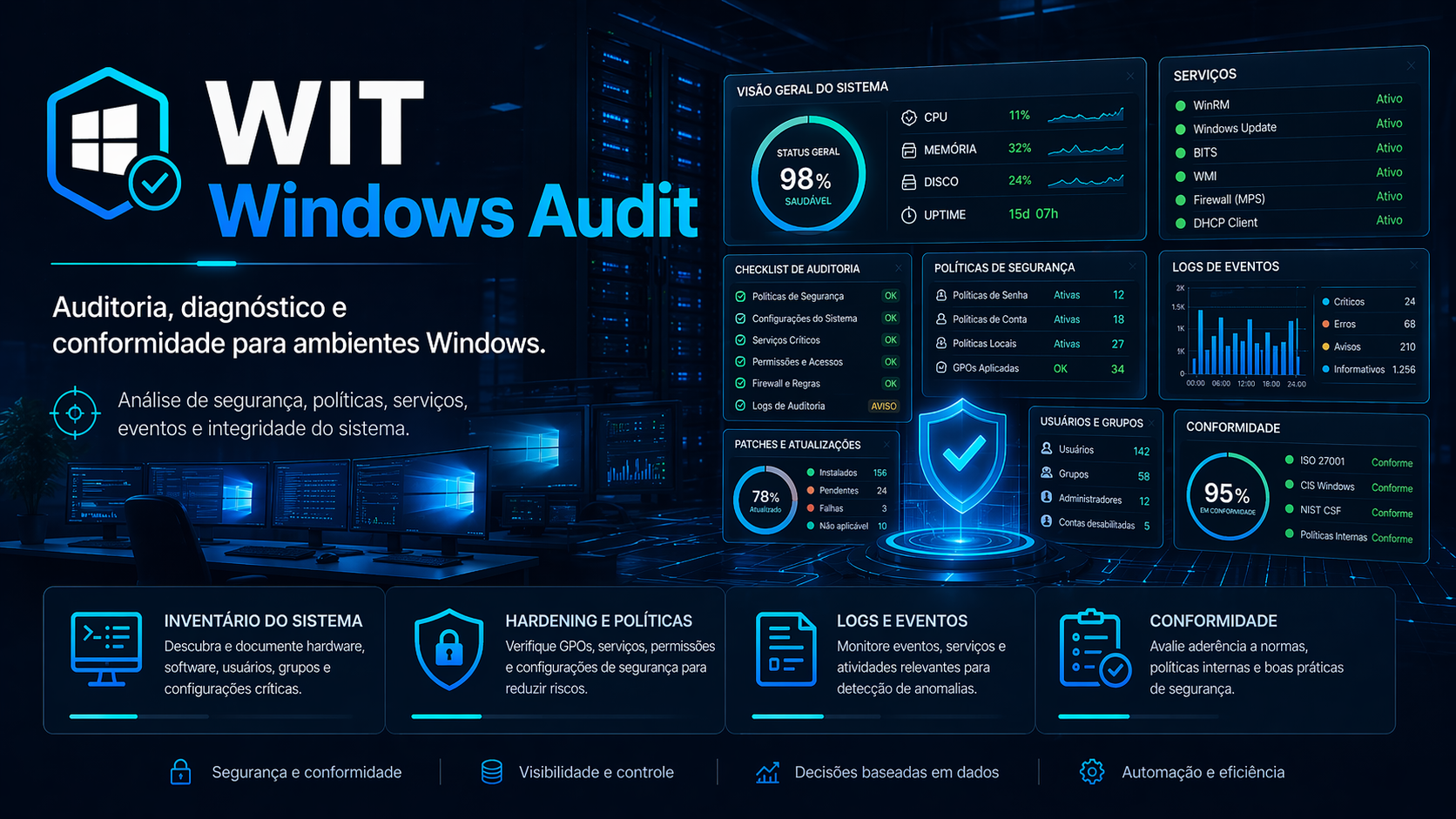 WIT Windows Audit