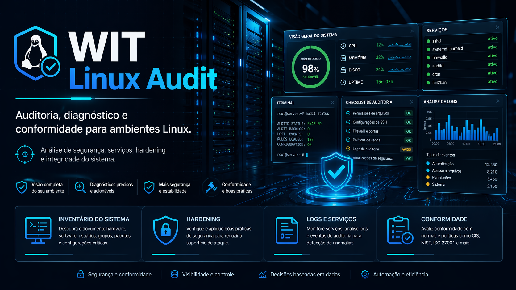 WIT Linux Audit