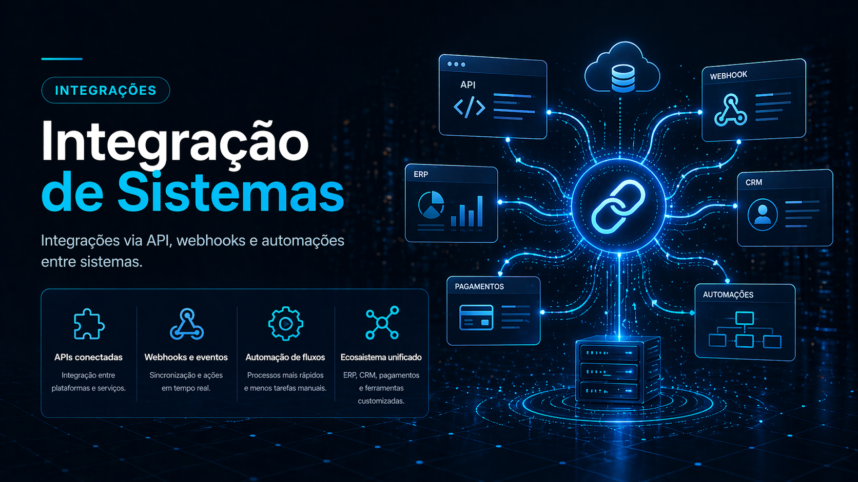 Integração de Sistemas