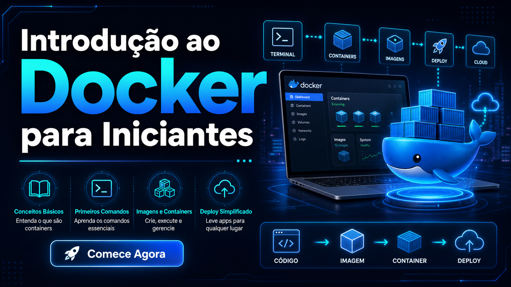 Introdução ao Docker para Iniciantes